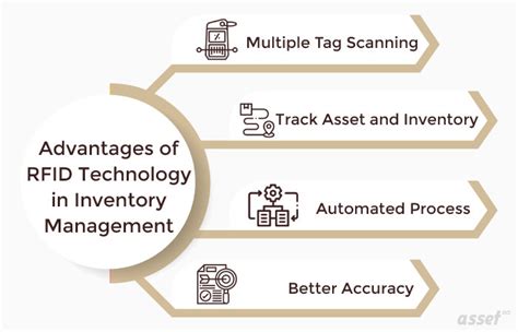 rain rfid benefits|rfid inventory management.